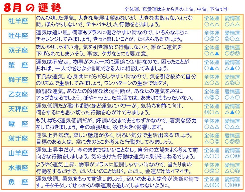 2025年8月の運勢